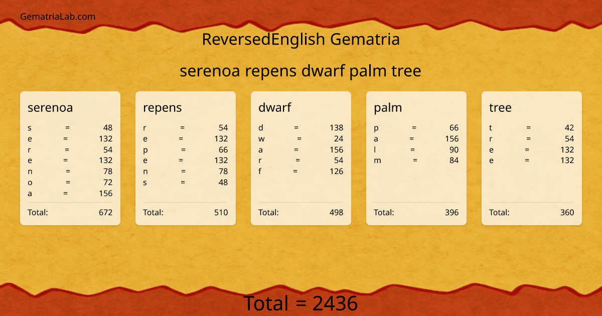 serenoa repens dwarf palm tree in reversedEnglish Gematria